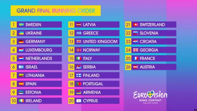 Η σειρά εμφάνισης των χωρών στον τελικό της Eurovision 2024.