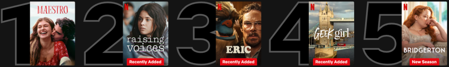 Οι πέντε δημοφιλέστερες σειρές του Netflix στην Ελλάδα σε αριθμημένη σειρά.