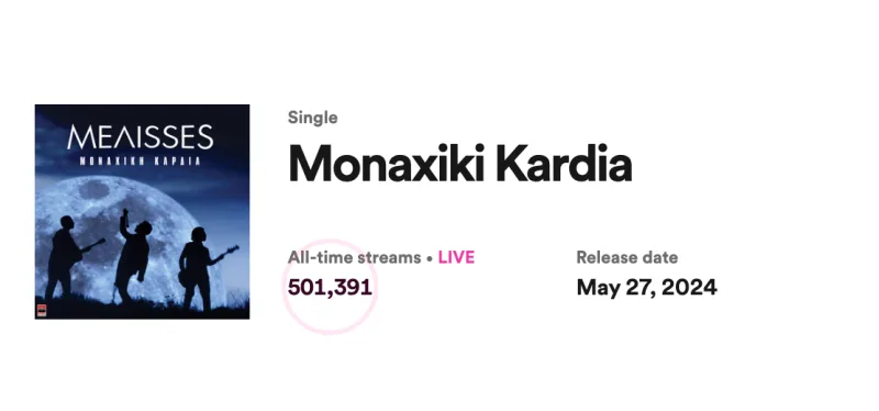 Στιγμιότυπο οθόνης με στατιστικά Spotify για το τραγούδι Μοναχική Καρδιά από τις ΜΕΛΙSSES.