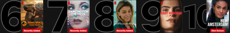 Οι δημοφιλέστερες σειρές του Netflix στην Ελλάδα σε αριθμημένη λίστα.