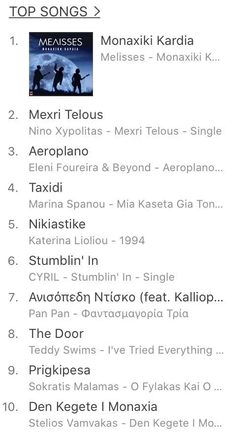 Λίστα με τα Top Songs στην οποία το συγκρότημα ΜΕΛΙSSES βρίσκεται στην πρώτη θέση.