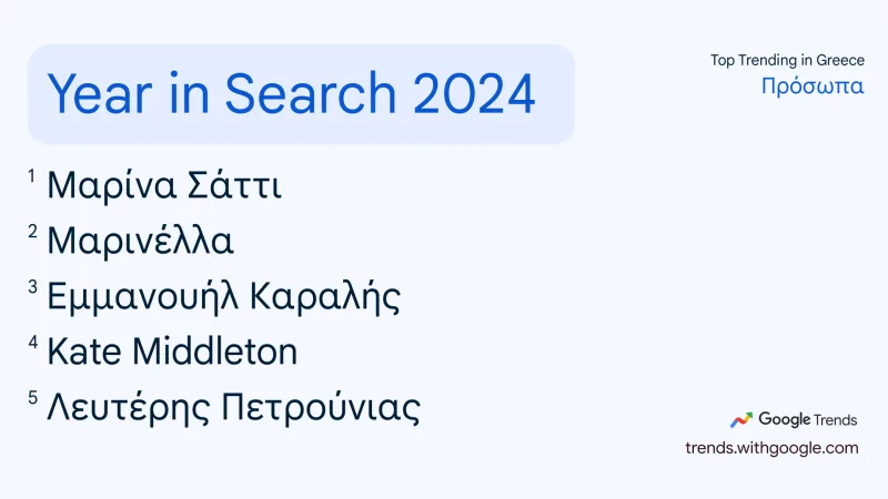 Λίστα Google Year in Search 2024 με τη Μαρίνα Σάττι στην κορυφή των αναζητήσεων στην Ελλάδα.