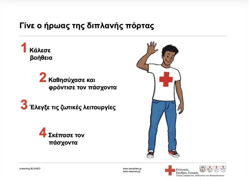 Αφίσα του Ελληνικού Ερυθρού Σταυρού με οδηγίες πρώτων βοηθειών.
