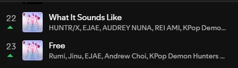 Στιγμιότυπο από το Global chart του Spotify με τραγούδια από soundtrack.