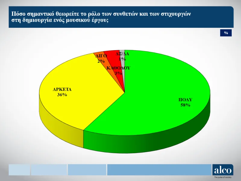 Autodia & ALCO: Η ανθρώπινη δημιουργία μετράει περισσότερο από την τεχνητή