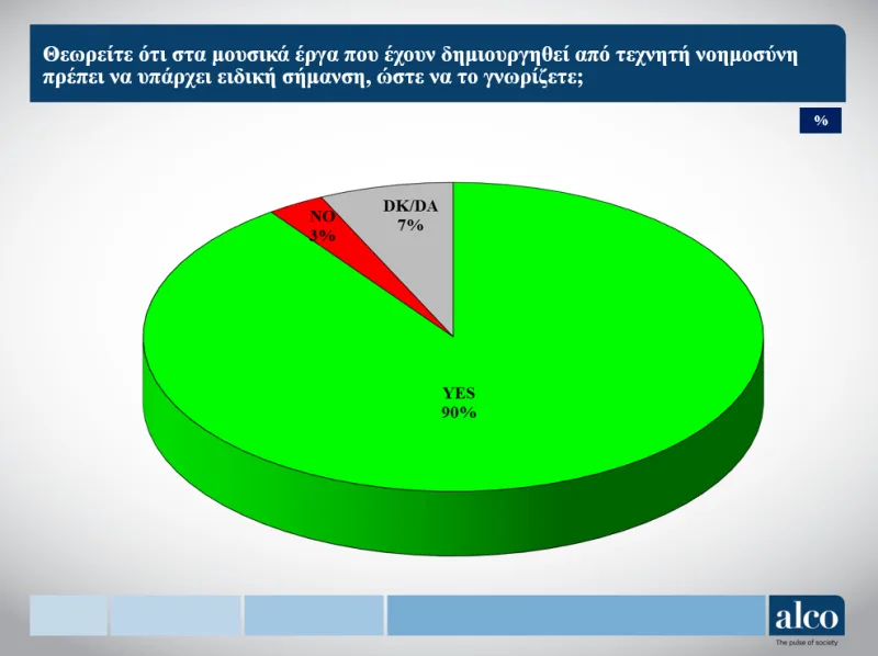 Autodia & ALCO: Η ανθρώπινη δημιουργία μετράει περισσότερο από την τεχνητή