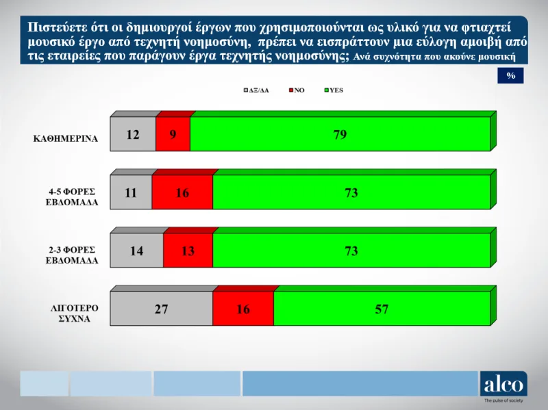 Autodia & ALCO: Η ανθρώπινη δημιουργία μετράει περισσότερο από την τεχνητή