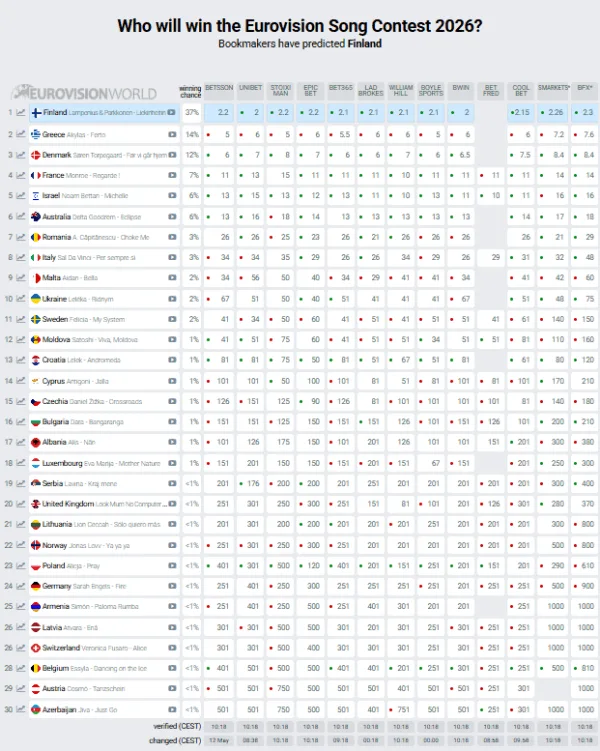 eurovisionworld.com