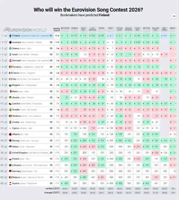 prognostika