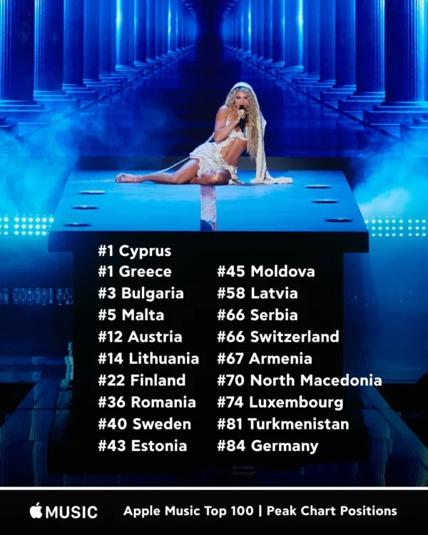 Η Αντιγόνη στη σκηνή της Eurovision με τη λίστα των ευρωπαϊκών charts του τραγουδιού «JALLA».