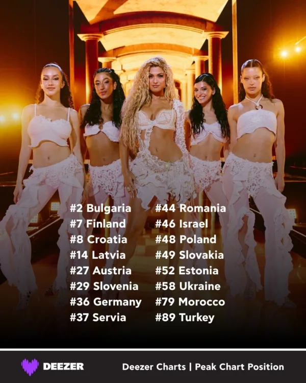Η Antigoni με την ομάδα της στη σκηνή της Eurovision, με τα «JALLA» να ανεβαίνουν στα ευρωπαϊκά charts.