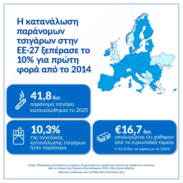 Χάρτης της Ευρώπης που δείχνει τη μείωση της κατανάλωσης παράνομων τσιγάρων και τα στατιστικά στοιχεία για το 2025.