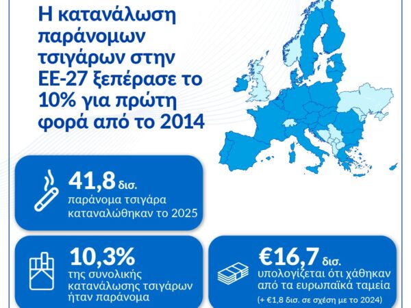 Η Ελλάδα πρώτη στην ΕΕ-27 στη μείωση της κατανάλωσης παράνομων τσιγάρων και το 2025