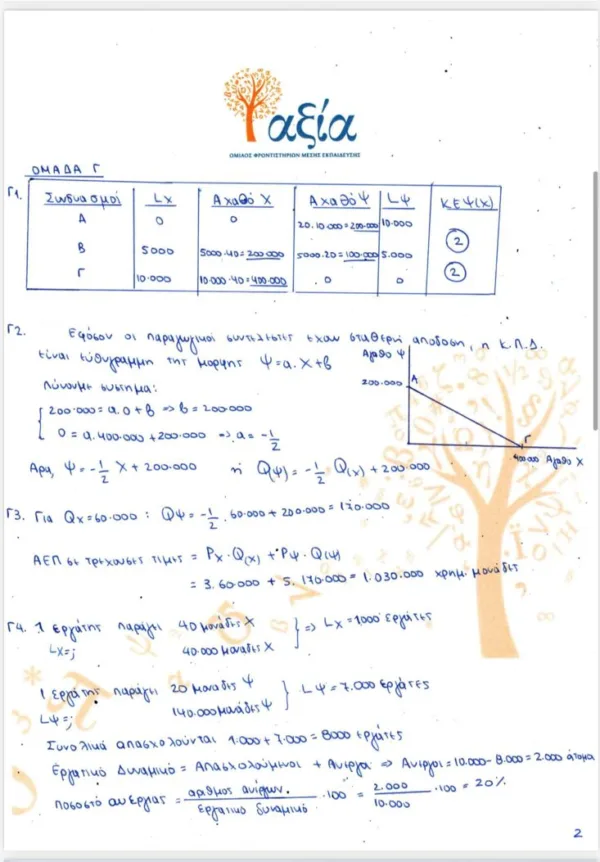 oikonomia 2