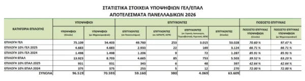 Υπουργείο Παιδείας