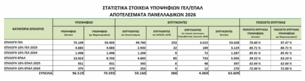 Υπουργείο Παιδείας