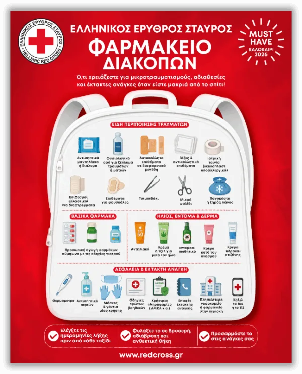 Οδηγίες Ελληνικού Ερυθρού Σταυρού για το περιεχόμενο του φαρμακείου διακοπών, με είδη περιποίησης τραυμάτων και βασικά φάρμακα.