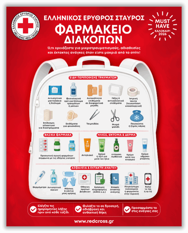 Οδηγίες Ελληνικού Ερυθρού Σταυρού για το περιεχόμενο του φαρμακείου διακοπών, με είδη περιποίησης τραυμάτων και βασικά φάρμακα.