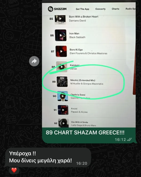 Ο M.Hustler και ο Γιώργος Μαζωνάκης στο chart του Shazam με το τραγούδι "Nikotini (Extended Mix)".
